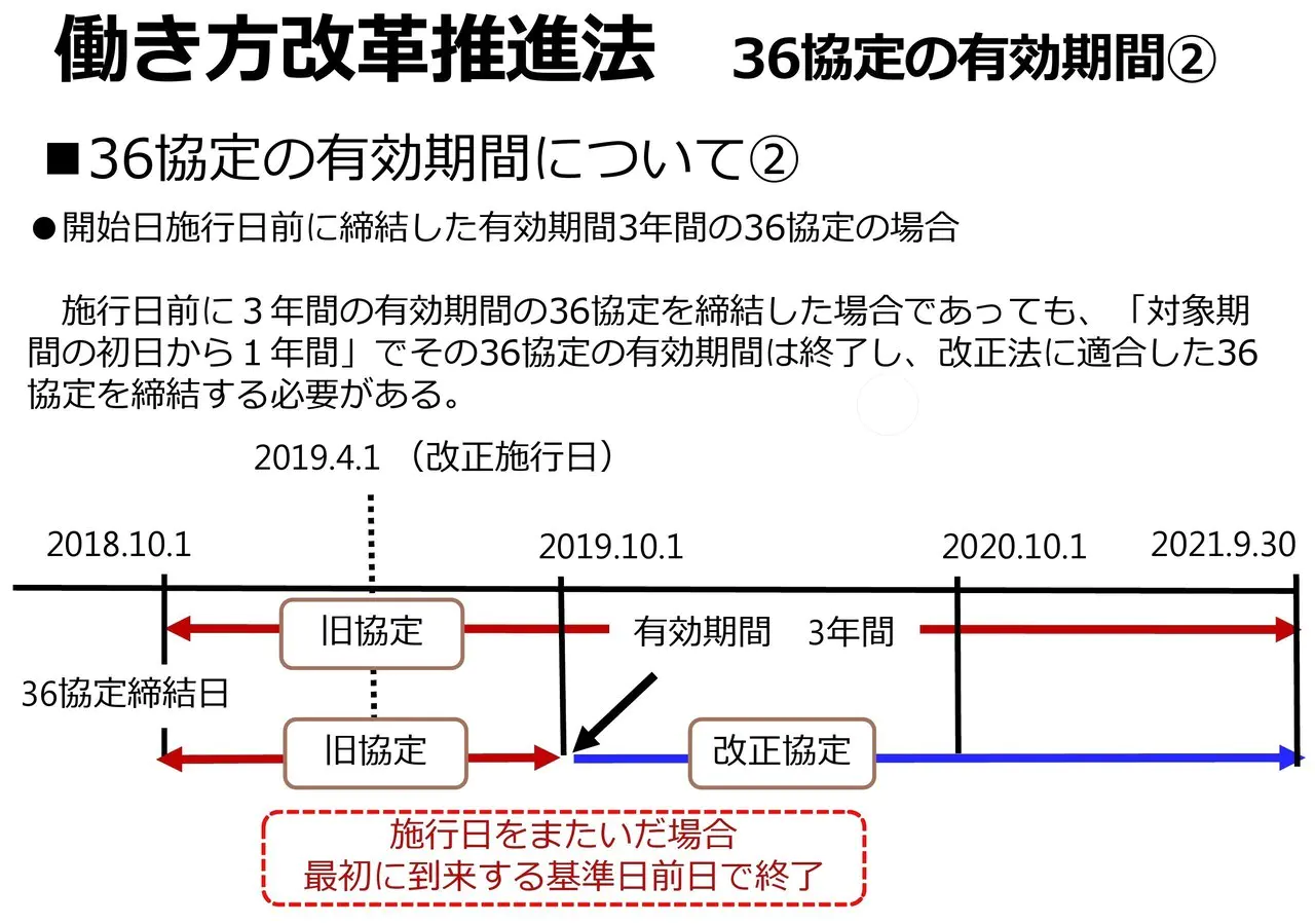 働き方改革推進法4