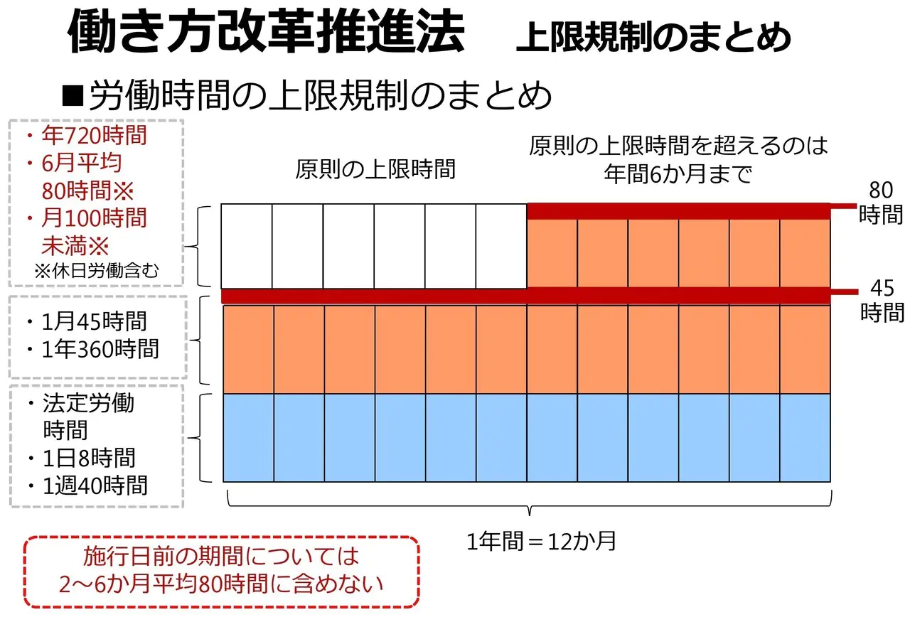 働き方改革推進法2