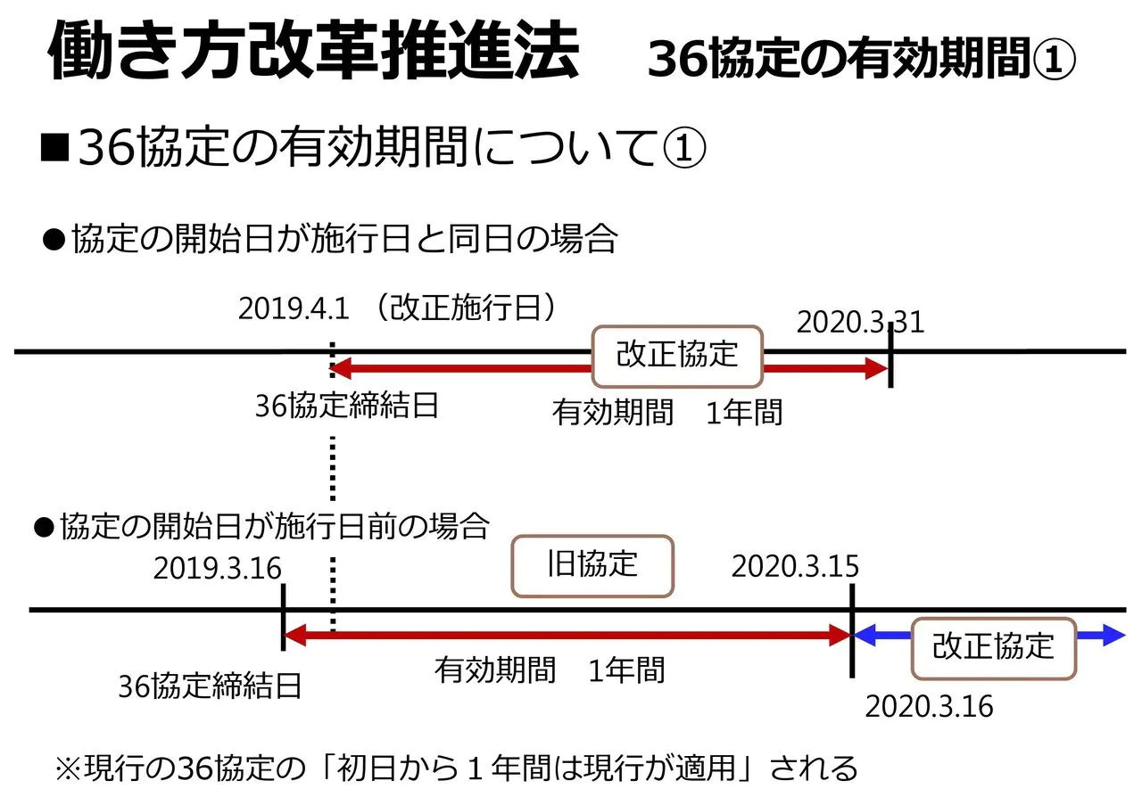 働き方改革推進法3