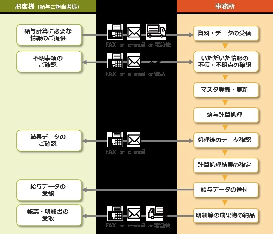 創業支援_給与計算