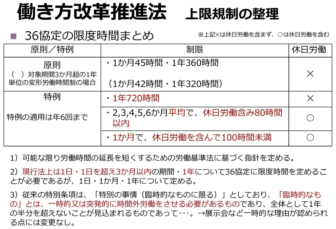 働き方改革推進法